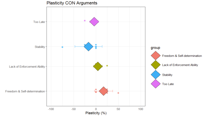 File:Denuclearization Plasticity CON.png
