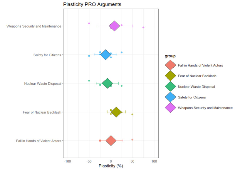 File:Denuclearization Plasticity PRO.png